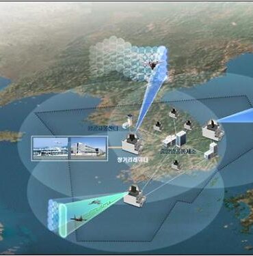 Ілюстрація радіолокаційних систем Південної Кореї