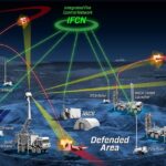 Складові системи IBCS