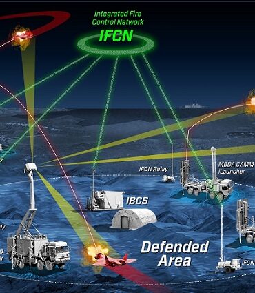 Складові системи IBCS