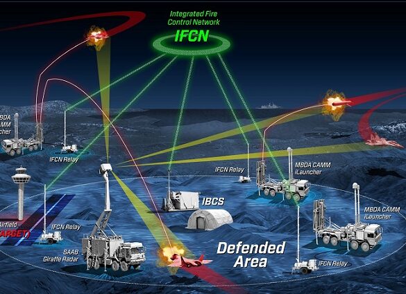 Складові системи IBCS