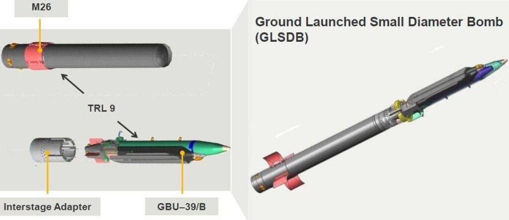 Ukraine will receive the first batch of GLSDB rockets from the USA - Politico