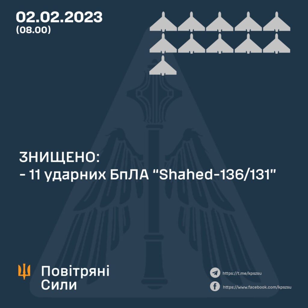 At night, Air Defense Forces shot down 11 enemy "Shaheeds", which were aimed at the infrastructure of Dnipropetrovsk Oblast